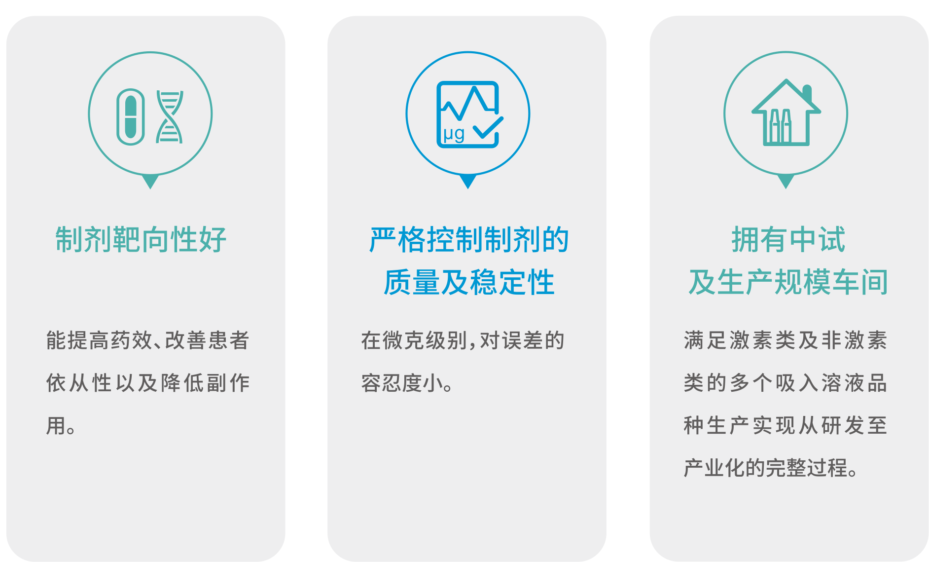 1705894958246221Jga2.png 吸入制劑-優(yōu)勢(shì).png