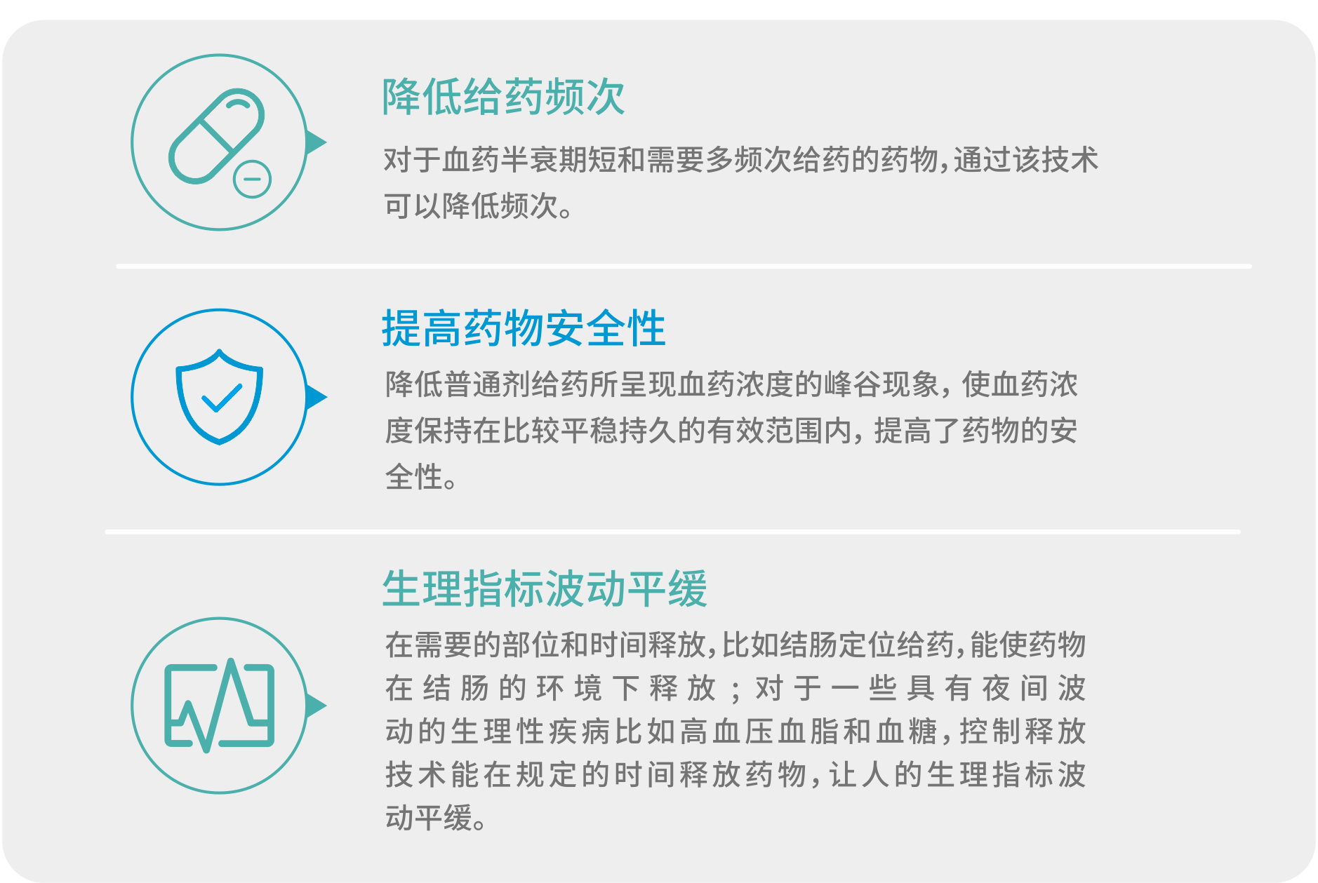 1705895199697924poCJ.png 緩控釋制劑-優(yōu)勢(shì).png