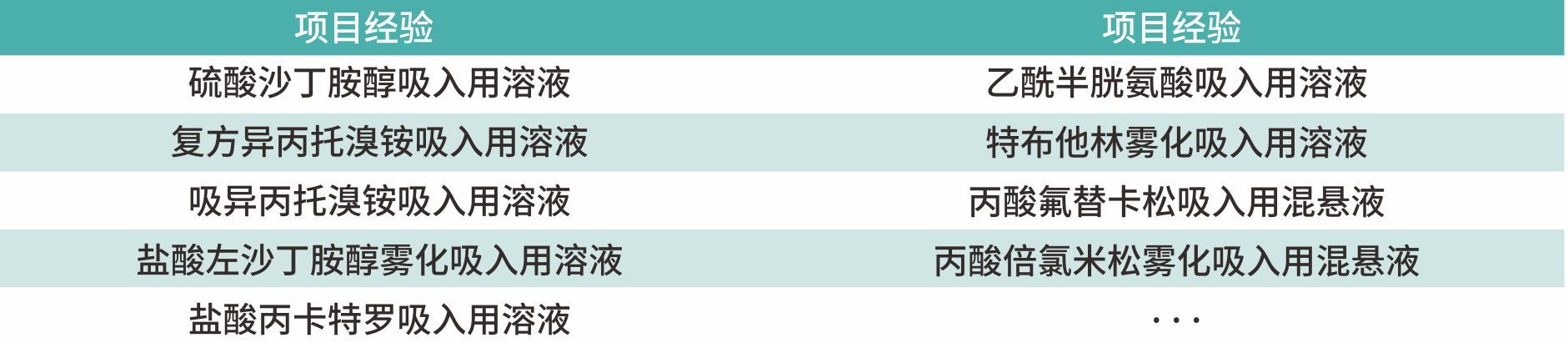 1724392538584939Uggh.png 吸入制劑.png